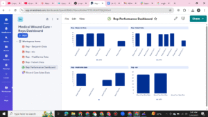 Smartsheet graph dashboard